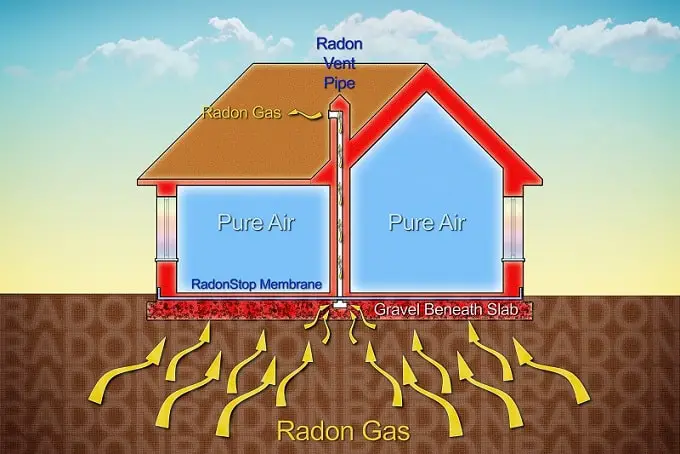 Radon gas in a home